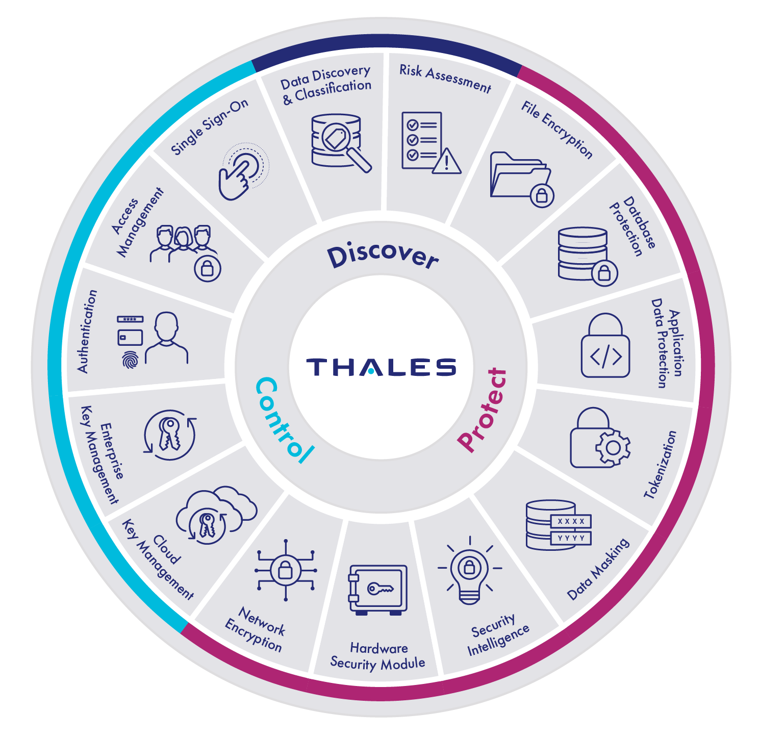 Thales CPL Wheel